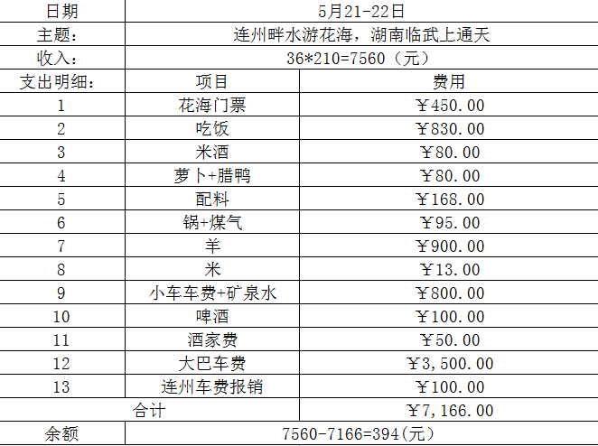 �������ϸ