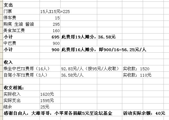 ���ù���